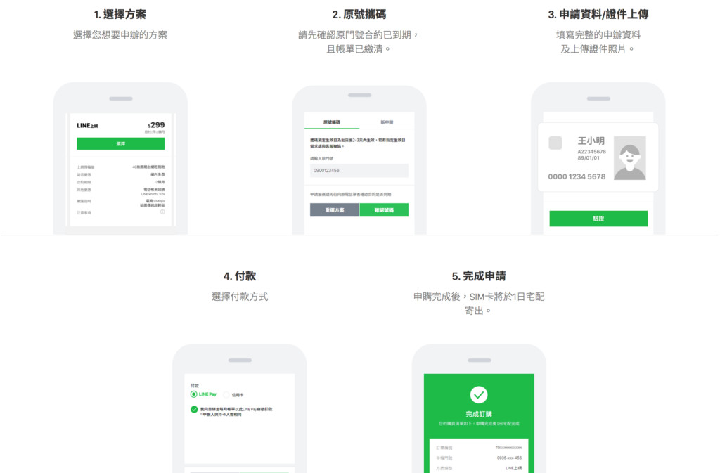 LINE,LINE MOBILE,遠傳電信,資費方案,4G（圖／翻拍 LINE MOBILE ）