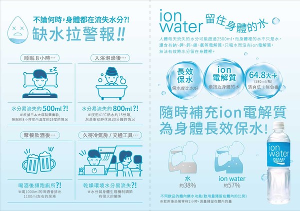 ▲▼ ion water            。（圖／業務提供）