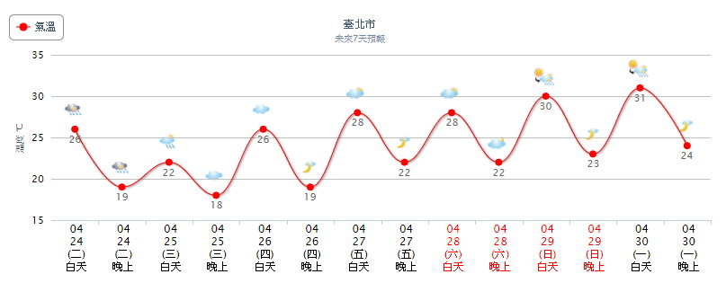 天氣。（圖／氣象局）