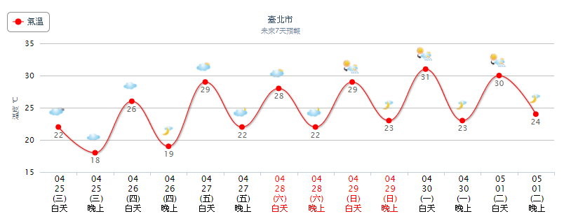 天氣圖。（圖／氣象局）