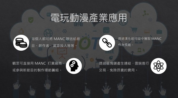 香港HAX4科技公司攜手ACreative娛樂將區塊鏈技術導入二次元市場（圖／朗集提供）