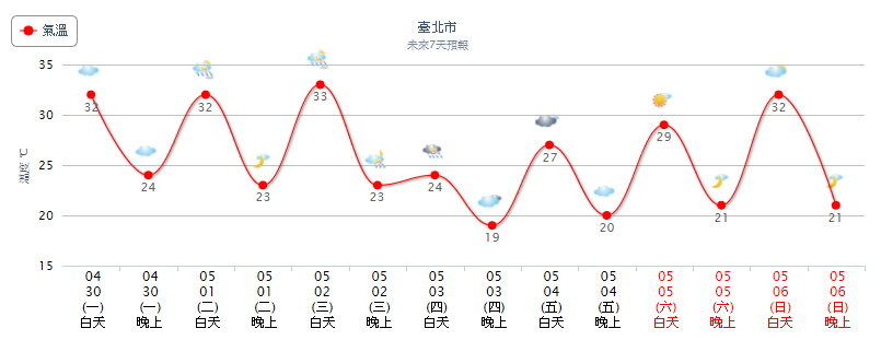 天氣圖。（圖／氣象局）