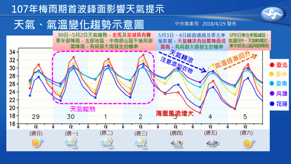 ▲▼梅雨要來了！第一波鋒面周四報到　一張圖看懂天氣變化。（圖／翻攝自「報天氣」臉書粉絲專頁）