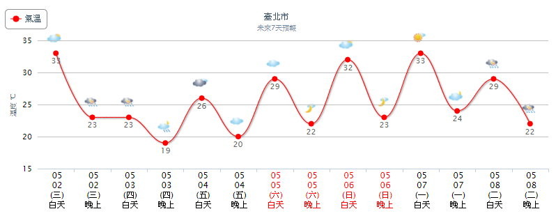 天氣圖。（圖／氣象局）