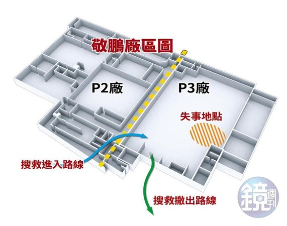 消防員衝進P3廠救助受困人員，失聯的外勞卻在P2廠被發現。