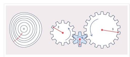 ▲▼魏澤人：人工智慧下的數學教育。（圖／轉自科學月刊）