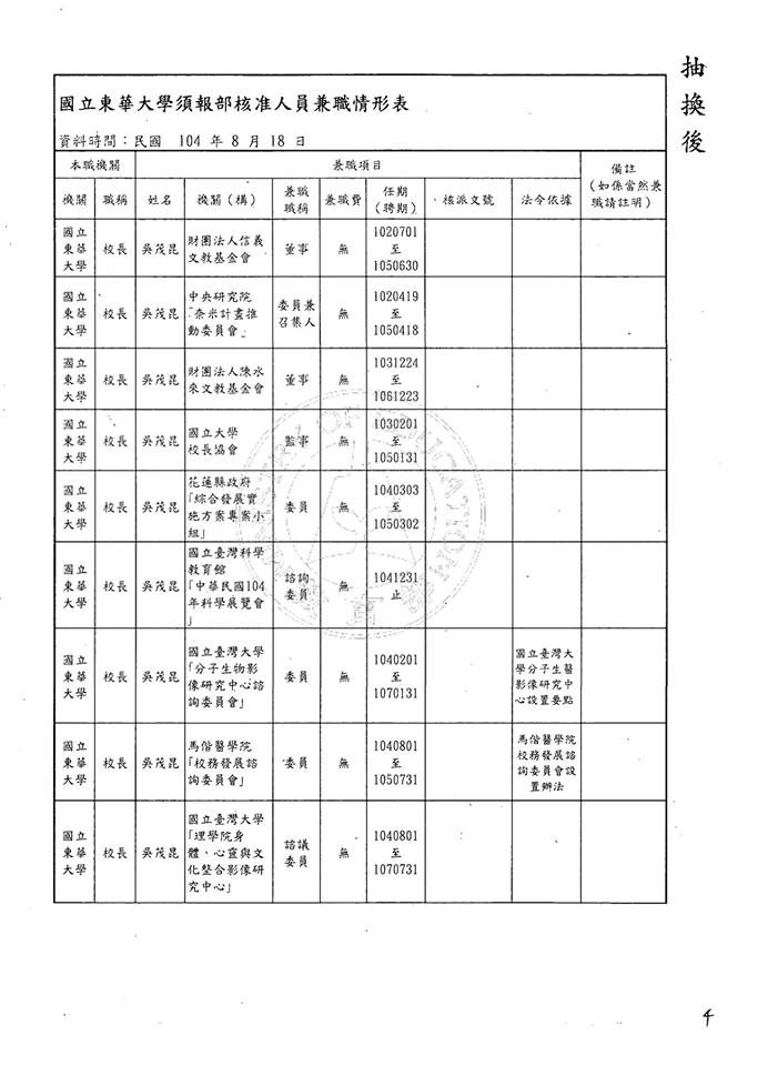 ▲▼柯志恩秀文件，爆吳茂昆東華校長任內兼慶富相關基金會董事。（圖／柯志恩提供）