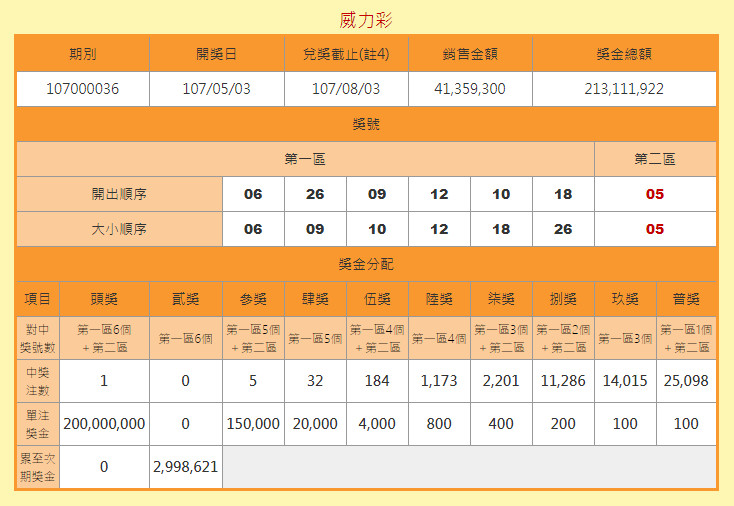 ▼今彩539派彩結果.