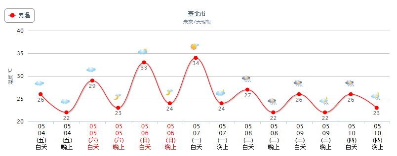 天氣圖。（圖／氣象局）