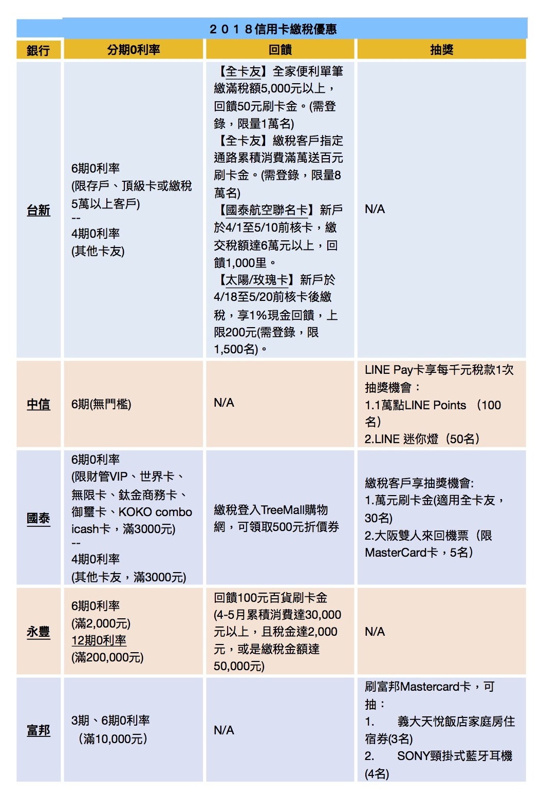 信用卡繳稅好方便 21家銀行分期0利率優惠懶人包一次看 Ettoday財經雲 Ettoday新聞雲