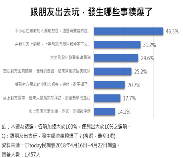 ▲光泉調味乳。（圖／ET民調雲提供）