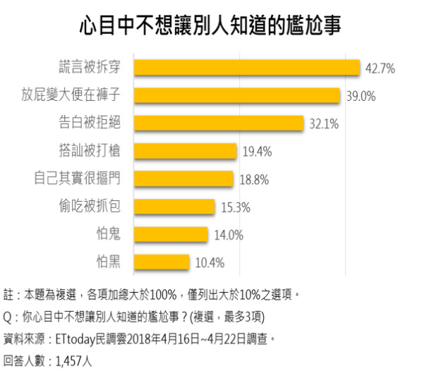 ▲光泉調味乳。（圖／ET民調雲提供）