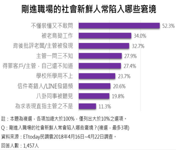 ▲光泉調味乳。（圖／ET民調雲提供）