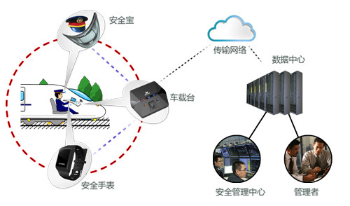 ▲▼監控駕駛身心狀況的系統。（圖／翻攝自上海帝億科技）