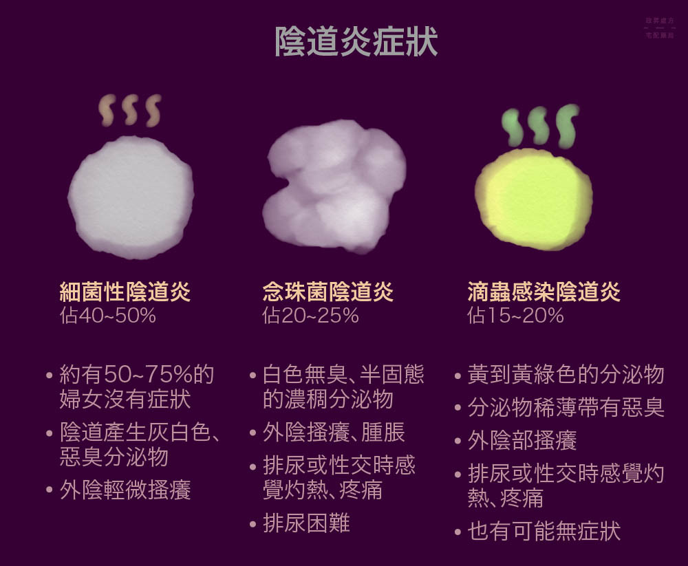 ▲陰道炎ihealth外稿提供。