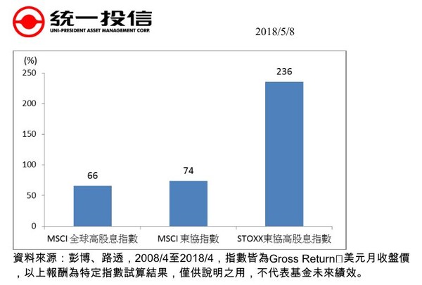 ▲▼統一投信全球高股息指數。（圖／統一投信提供）