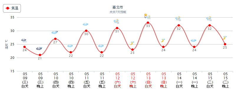 天氣圖。（圖／氣象局）