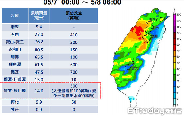 ▲▼週二鋒面快閃，部份地區降下大雨，不過南部地區降雨少，整體水情依舊吃緊。（圖／取自水利署）