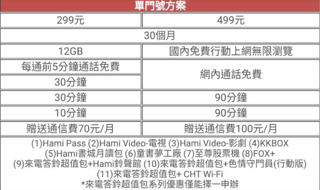 ▲▼中華電信母親節499元上網吃到飽優惠。（圖／中華電信提供）