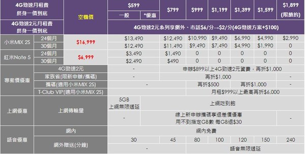 ▲▼小米MIX 2S、紅米Note 5資費方案。（圖／業者提供）