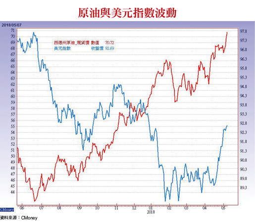 ▲圖片來源「理財周刊」提供▼             。（圖／記者理財周刊攝）