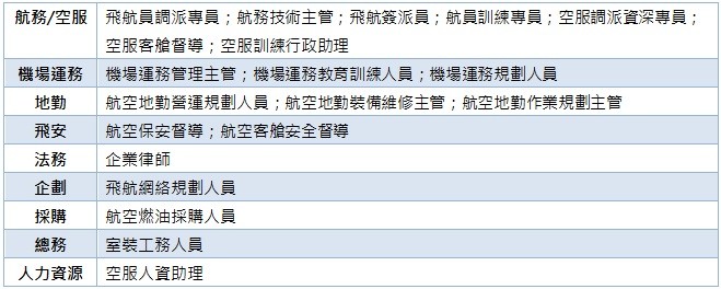 ▲▼星宇航空釋出職缺一覽。（圖／星宇航空提供）