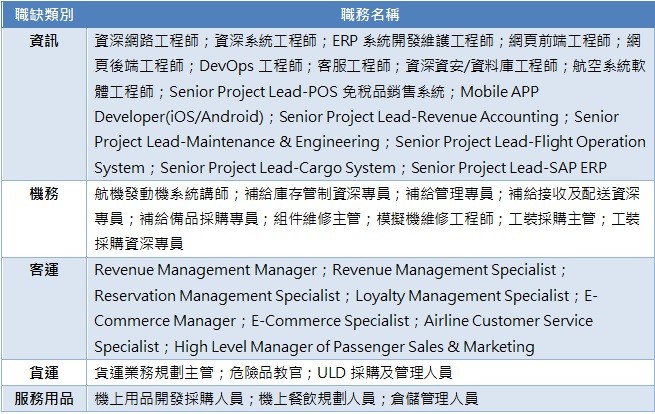 ▲▼星宇航空釋出職缺一覽。（圖／星宇航空提供）