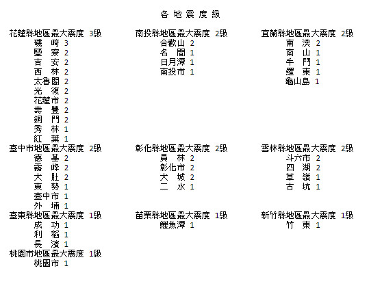 ▲ 512花蓮地震（圖／氣象局）