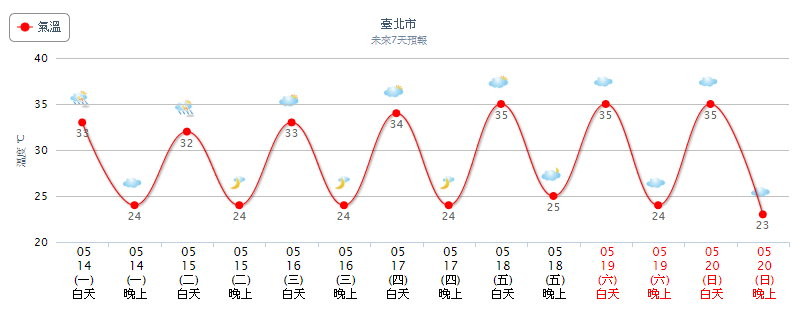 天氣圖。（圖／氣象局）