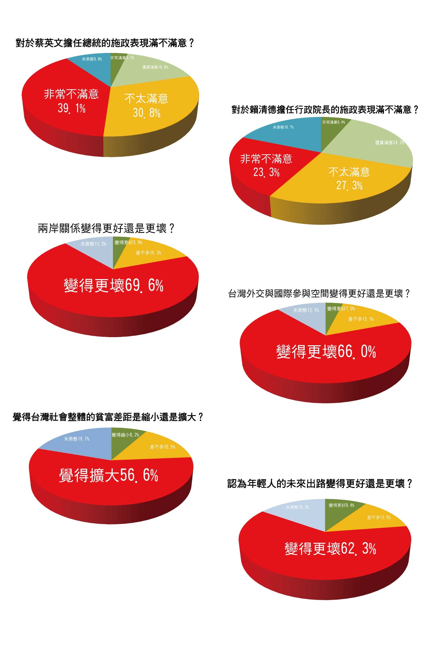 ▲▼國民黨團公布蔡英文上任兩週年民調。（圖／國民黨團提供）