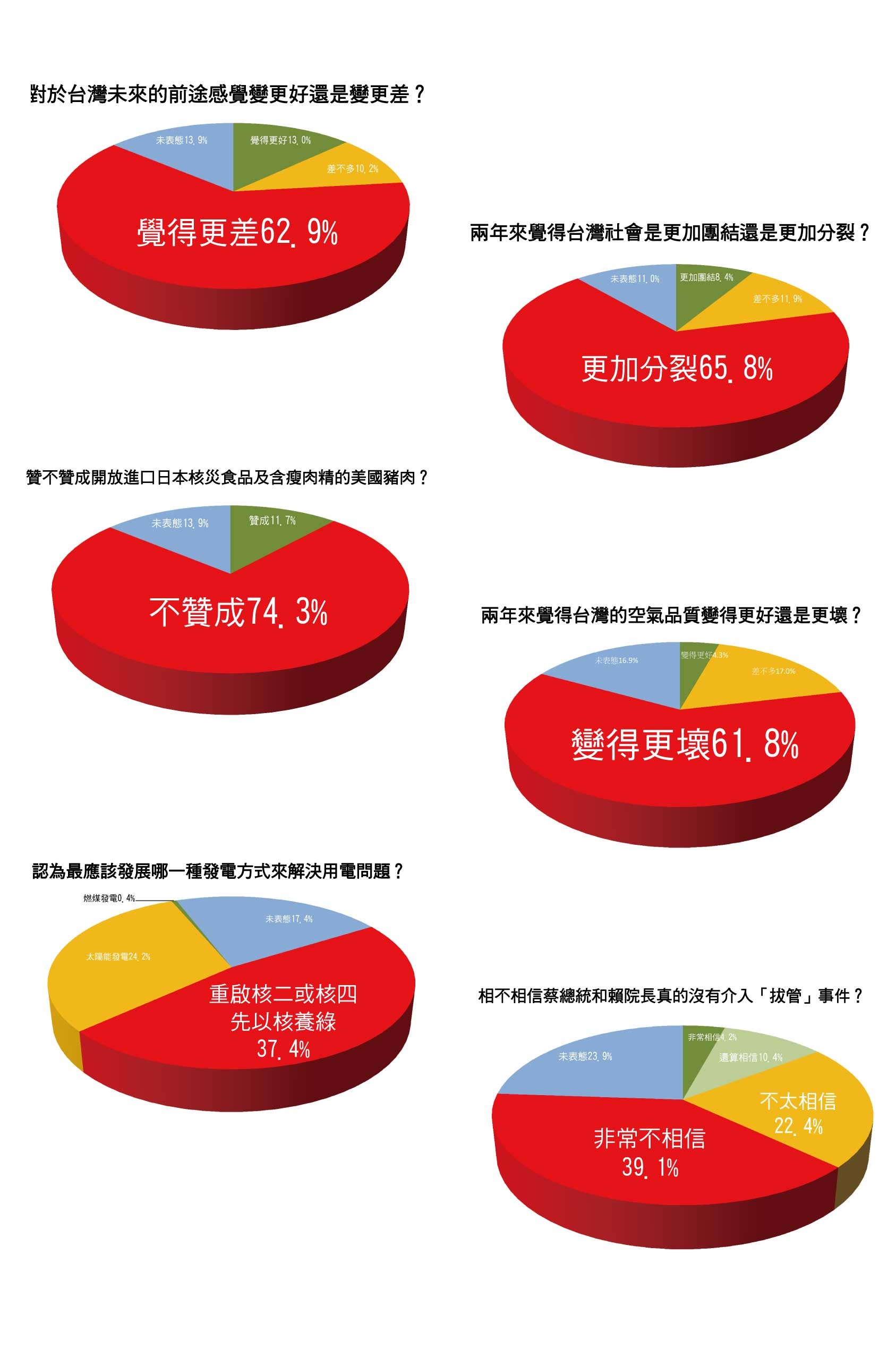 ▲▼國民黨團公布蔡英文上任兩週年民調。（圖／國民黨團提供）