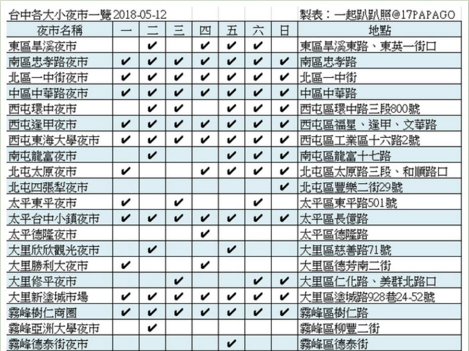 ▲台中夜市一覽表。（圖／一起趴趴照提供）