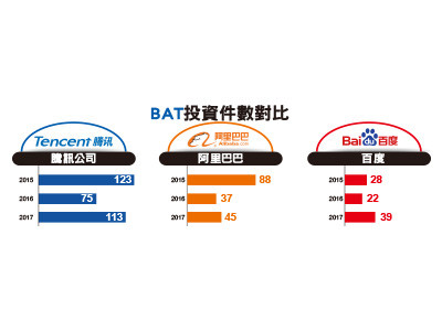 （圖／先探投資週刊 提供）