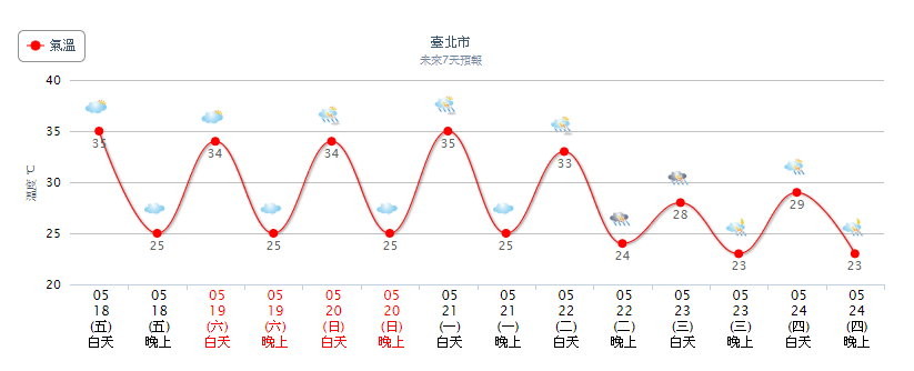 天氣圖。（圖／氣象局）