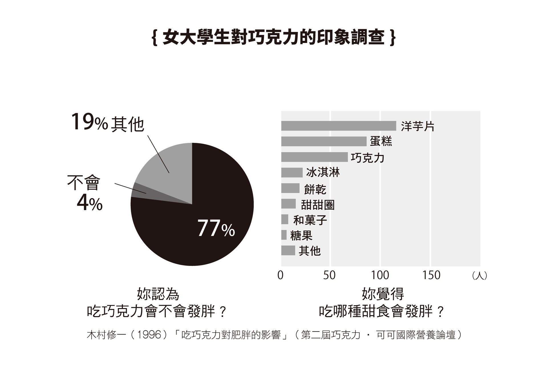 《吃巧克力控制糖尿病》配圖（圖／業者出色文化提供，請勿任意翻拍，以免侵權）