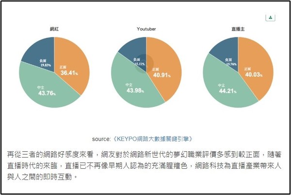 ▲▼畢業≠失業，2018夢幻職業大洗牌！。（圖／翻攝自網路溫度計／資料來源1111人力銀行）