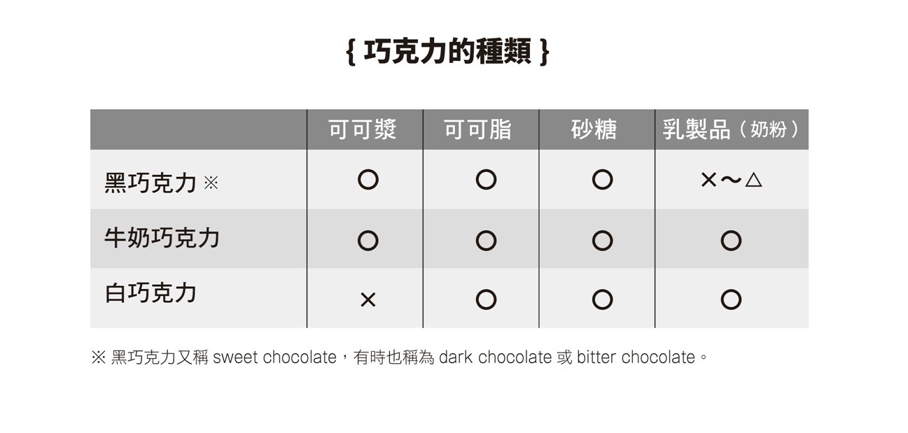 《吃巧克力控制糖尿病》配圖（圖／業者出色文化提供，請勿任意翻拍，以免侵權）