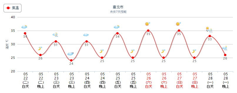 天氣。（圖／氣象局）