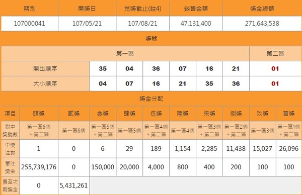 ▲▼威力彩第107000041期。（圖／翻攝台彩官網）