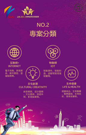 ▲創業大賽項目分為四個主題。（圖／翻攝自上海海峽兩岸青年創業大賽網站）