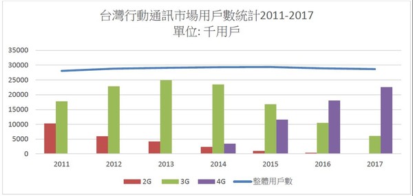 ▲▼國際調研機構IDC預測台灣電信市場。（圖／截自IDC官網）