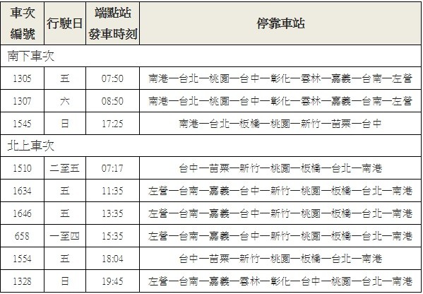 ▲▼高鐵7月起新增車次表。（圖／高鐵提供）