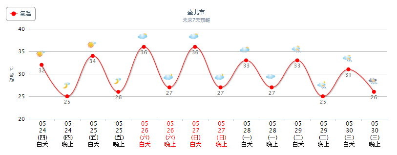 天氣圖。（圖／氣象局）