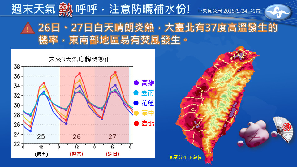 小心融化 未來3天全台成 紅番薯 氣象局示警 台北飆37度 Ettoday生活新聞 Ettoday新聞雲