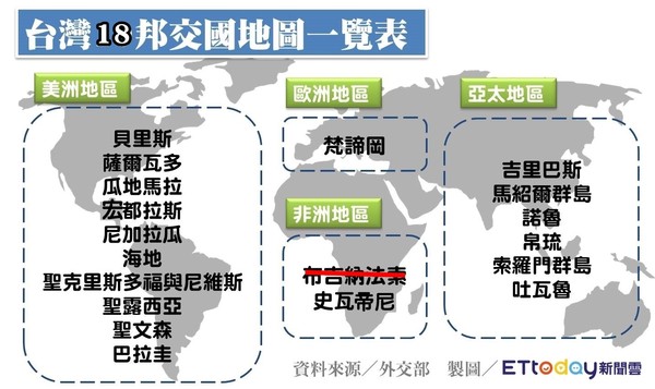 ▲▼布吉納法索與我國斷交，台灣邦交國剩18個。（圖／記者許力方製）