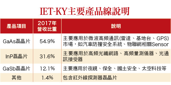 ▲圖片來源「理財周刊」提供▼             。（圖／記者理財周刊攝）