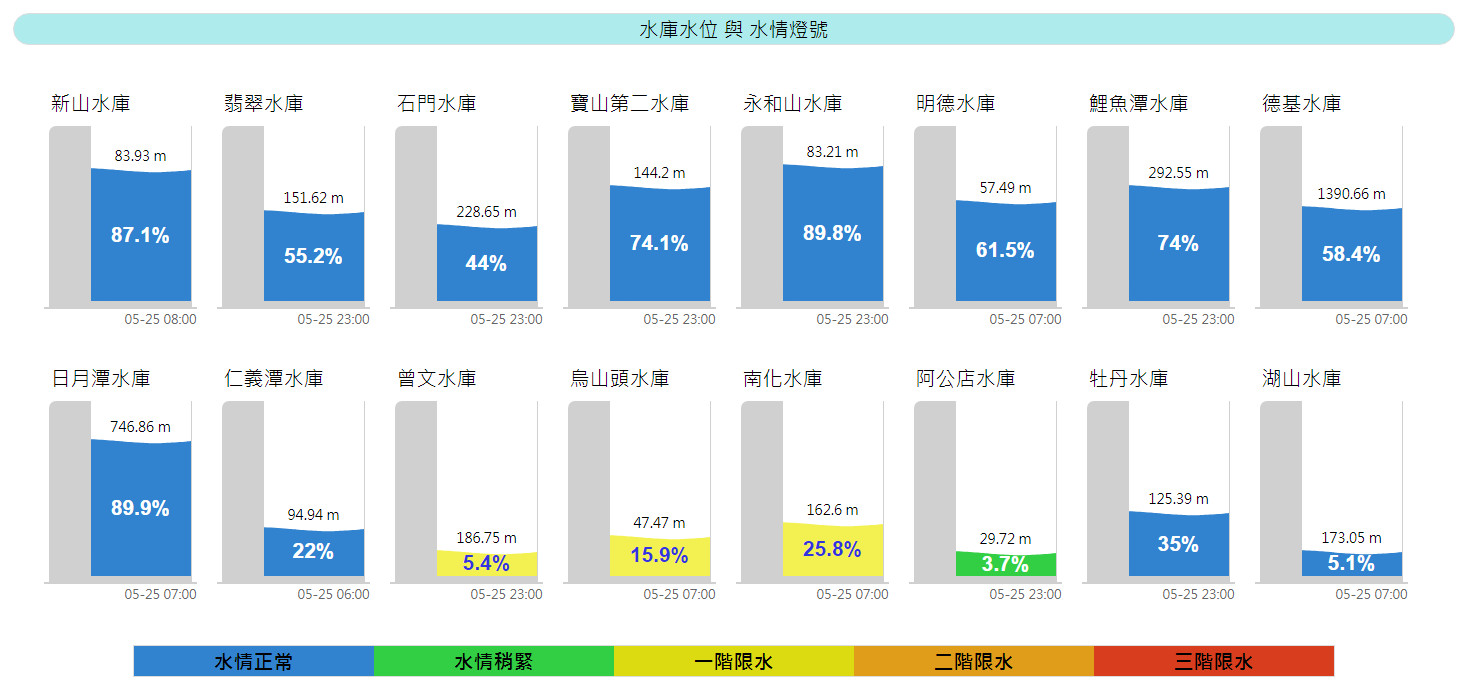 ▲▼為何沒人治水？環工技師「水王」1457字神解　網推爆挺：水費快漲。（圖／翻攝NCDR）