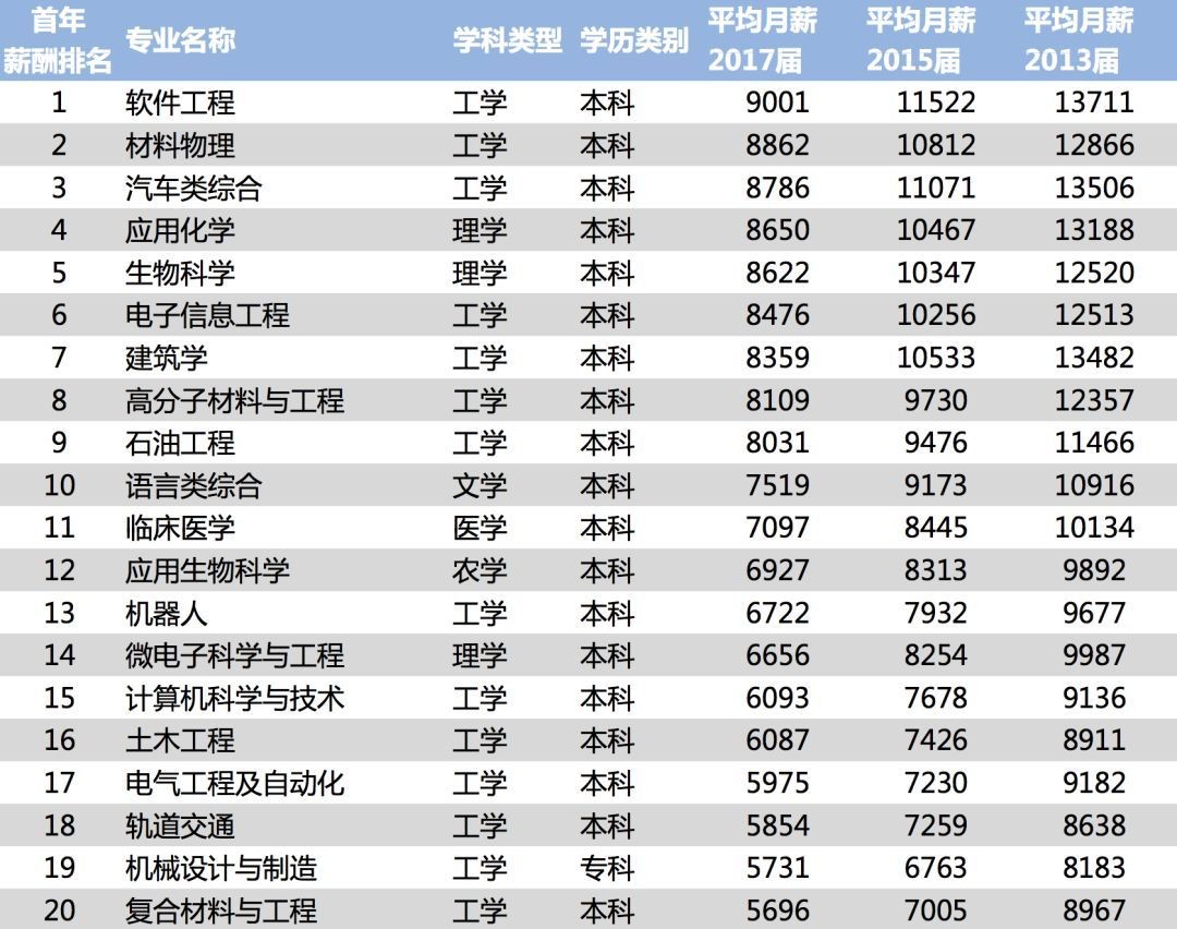 ▲▼陸大學畢業生「薪情差很大」　清華4.2萬奪冠。（圖／翻攝自中國薪酬網）