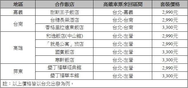 ▲▼「搭高鐵．遊台灣-有Go省」促銷專案合作飯店一覽表。（圖／高鐵提供）