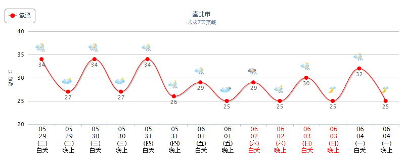 天氣圖。（圖／氣象局）